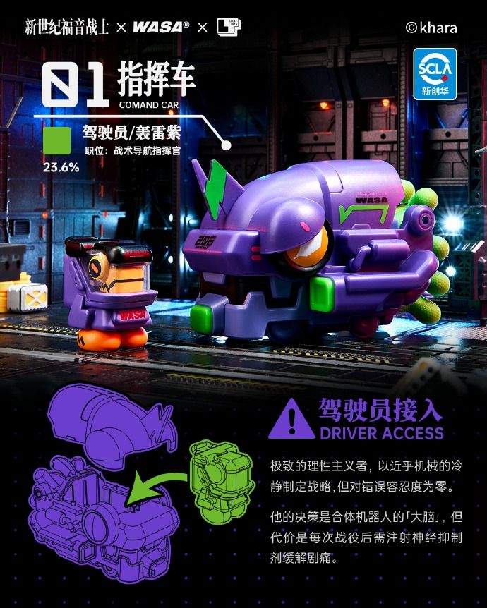 EVA EVANGELION 新世紀福音戰士 × WASA 變色龍 Super Train Combined Robot EVA206 Series 超列車合體機器人 盲盒