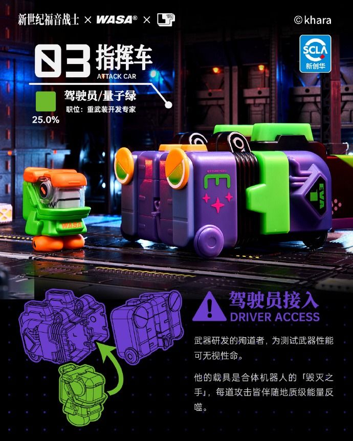 EVA EVANGELION 新世紀福音戰士 × WASA 變色龍 Super Train Combined Robot EVA206 Series 超列車合體機器人 盲盒