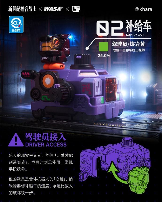 EVA EVANGELION 新世紀福音戰士 × WASA 變色龍 Super Train Combined Robot EVA206 Series 超列車合體機器人 盲盒
