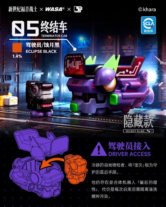 EVA EVANGELION 新世紀福音戰士 × WASA 變色龍 Super Train Combined Robot EVA206 Series 超列車合體機器人 盲盒