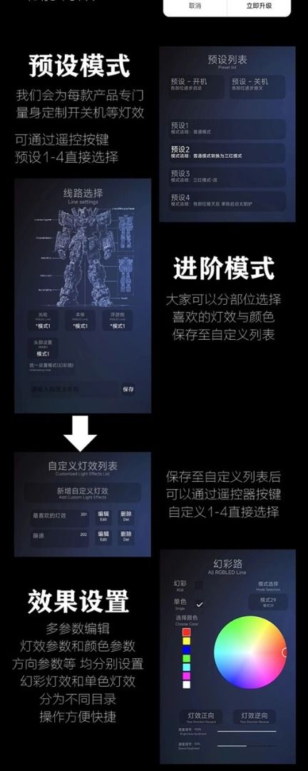 KOSMOS 萬象聚變 天啟 幻彩燈組