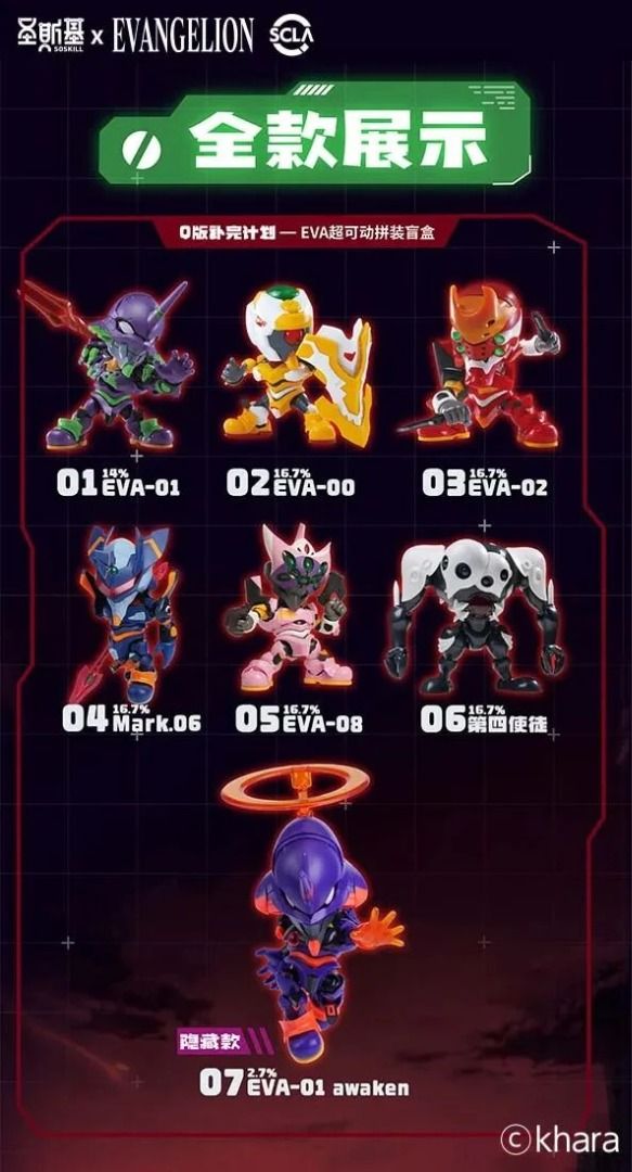 聖斯基 x 新世紀福音戰士 EVANGELION EVA Q版補完計劃 SSK 超可動 盲盒 （一套6款）